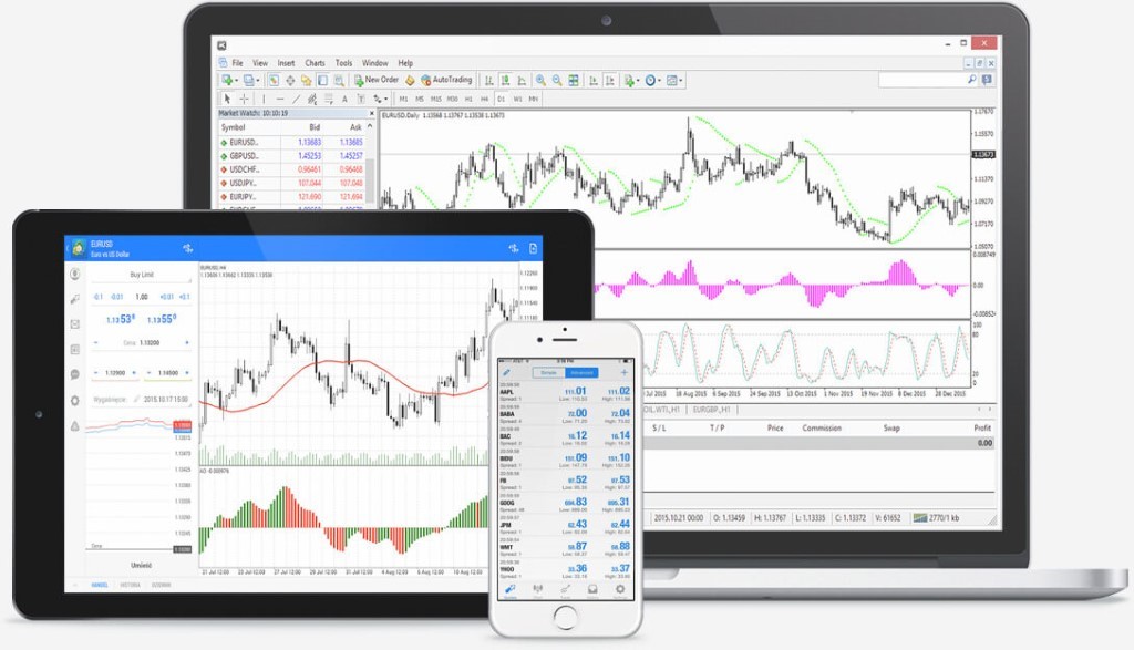 MetaTrader 4